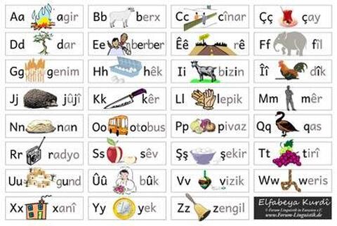 Alphabet Poster (kmr-lat) | Forum-Linguistic